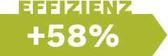 Effizienz-Label +58%